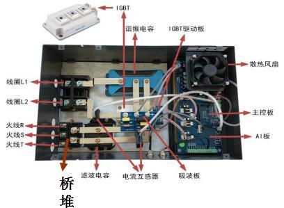 電磁加熱器開(kāi)關(guān)電源