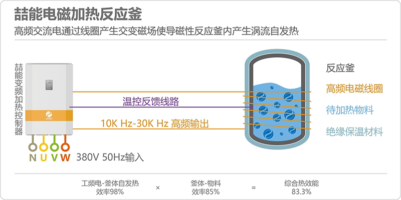 反應釜電磁加熱原理圖